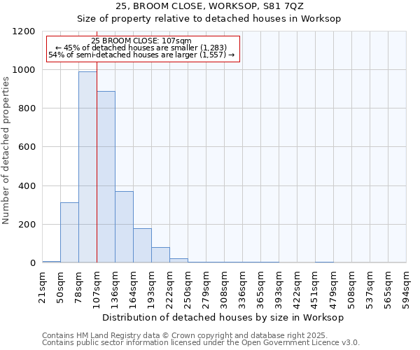 25, BROOM CLOSE, WORKSOP, S81 7QZ: Size of property relative to detached houses in Worksop