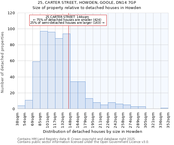 25, CARTER STREET, HOWDEN, GOOLE, DN14 7GP: Size of property relative to detached houses in Howden