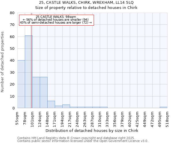 25, CASTLE WALKS, CHIRK, WREXHAM, LL14 5LQ: Size of property relative to detached houses in Chirk