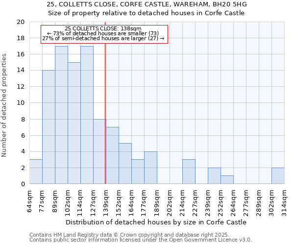 25, COLLETTS CLOSE, CORFE CASTLE, WAREHAM, BH20 5HG: Size of property relative to detached houses in Corfe Castle