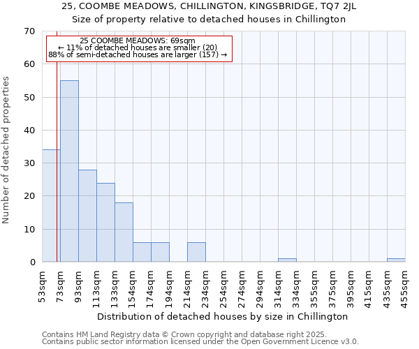 25, COOMBE MEADOWS, CHILLINGTON, KINGSBRIDGE, TQ7 2JL: Size of property relative to detached houses in Chillington