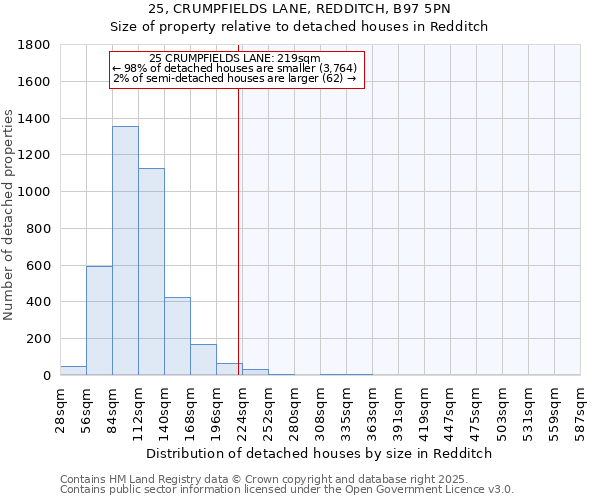 25, CRUMPFIELDS LANE, REDDITCH, B97 5PN: Size of property relative to detached houses in Redditch