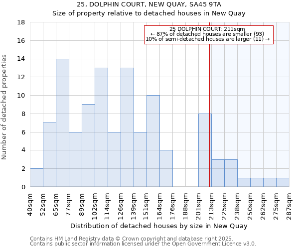 25, DOLPHIN COURT, NEW QUAY, SA45 9TA: Size of property relative to detached houses in New Quay