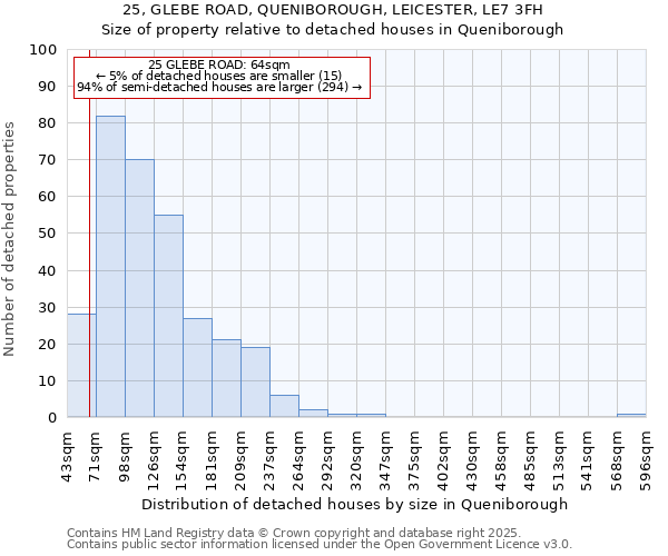 25, GLEBE ROAD, QUENIBOROUGH, LEICESTER, LE7 3FH: Size of property relative to detached houses in Queniborough