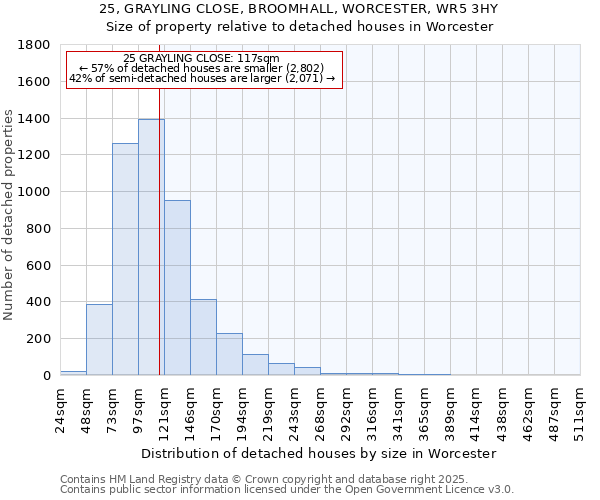 25, GRAYLING CLOSE, BROOMHALL, WORCESTER, WR5 3HY: Size of property relative to detached houses in Worcester