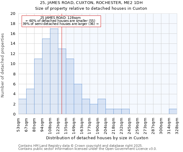 25, JAMES ROAD, CUXTON, ROCHESTER, ME2 1DH: Size of property relative to detached houses in Cuxton