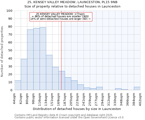 25, KENSEY VALLEY MEADOW, LAUNCESTON, PL15 9NB: Size of property relative to detached houses in Launceston