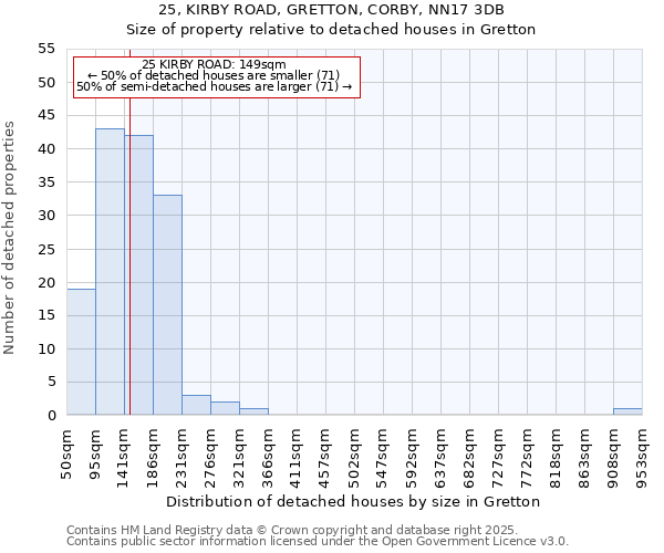 25, KIRBY ROAD, GRETTON, CORBY, NN17 3DB: Size of property relative to detached houses in Gretton