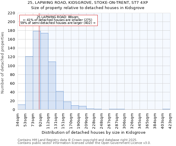 25, LAPWING ROAD, KIDSGROVE, STOKE-ON-TRENT, ST7 4XP: Size of property relative to detached houses in Kidsgrove