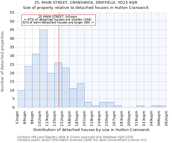 25, MAIN STREET, CRANSWICK, DRIFFIELD, YO25 9QR: Size of property relative to detached houses in Hutton Cranswick