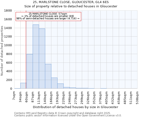 25, MARLSTONE CLOSE, GLOUCESTER, GL4 6ES: Size of property relative to detached houses in Gloucester