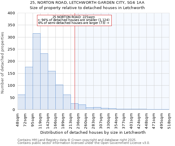 25, NORTON ROAD, LETCHWORTH GARDEN CITY, SG6 1AA: Size of property relative to detached houses in Letchworth