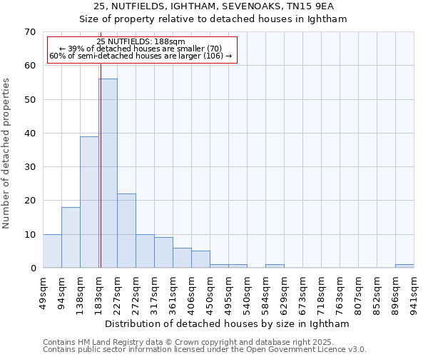 25, NUTFIELDS, IGHTHAM, SEVENOAKS, TN15 9EA: Size of property relative to detached houses in Ightham