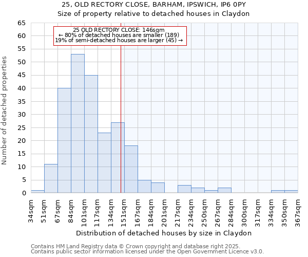 25, OLD RECTORY CLOSE, BARHAM, IPSWICH, IP6 0PY: Size of property relative to detached houses in Claydon