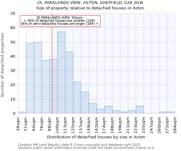 25, PARKLANDS VIEW, ASTON, SHEFFIELD, S26 2GW: Size of property relative to detached houses in Aston