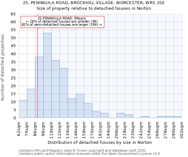 25, PENINSULA ROAD, BROCKHILL VILLAGE, WORCESTER, WR5 2SE: Size of property relative to detached houses in Norton