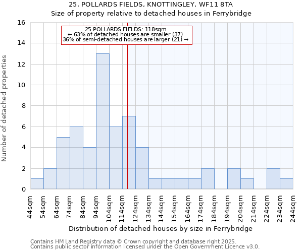 25, POLLARDS FIELDS, KNOTTINGLEY, WF11 8TA: Size of property relative to detached houses in Ferrybridge