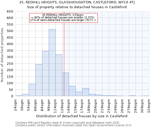 25, REDHILL HEIGHTS, GLASSHOUGHTON, CASTLEFORD, WF10 4TJ: Size of property relative to detached houses in Castleford