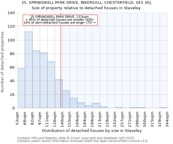 25, SPRINGWELL PARK DRIVE, INKERSALL, CHESTERFIELD, S43 3GJ: Size of property relative to detached houses in Staveley