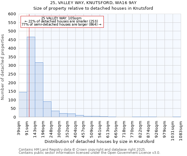 25, VALLEY WAY, KNUTSFORD, WA16 9AY: Size of property relative to detached houses in Knutsford