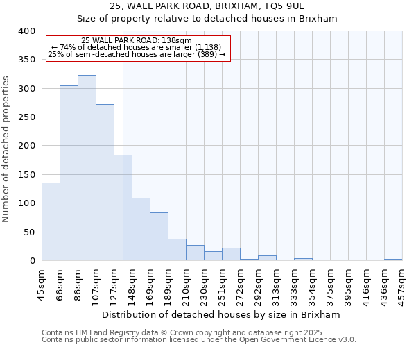 25, WALL PARK ROAD, BRIXHAM, TQ5 9UE: Size of property relative to detached houses in Brixham