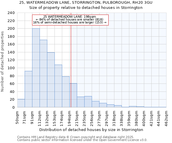 25, WATERMEADOW LANE, STORRINGTON, PULBOROUGH, RH20 3GU: Size of property relative to detached houses in Storrington