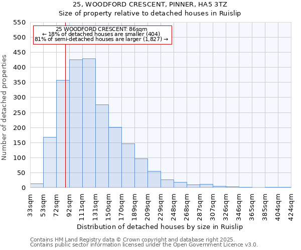 25, WOODFORD CRESCENT, PINNER, HA5 3TZ: Size of property relative to detached houses in Ruislip