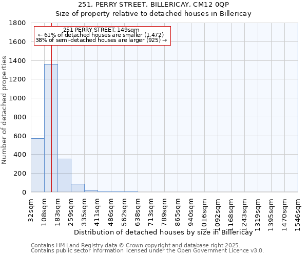 251, PERRY STREET, BILLERICAY, CM12 0QP: Size of property relative to detached houses in Billericay