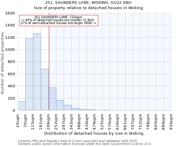 251, SAUNDERS LANE, WOKING, GU22 0NU: Size of property relative to detached houses in Woking