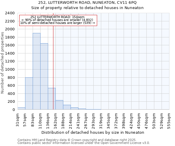 252, LUTTERWORTH ROAD, NUNEATON, CV11 6PQ: Size of property relative to detached houses in Nuneaton