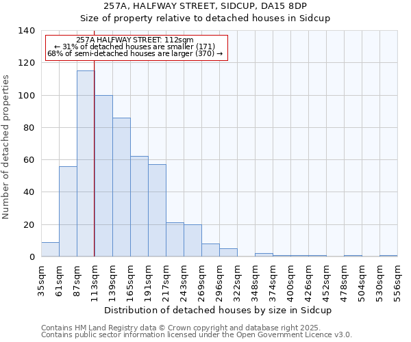 257A, HALFWAY STREET, SIDCUP, DA15 8DP: Size of property relative to detached houses in Sidcup