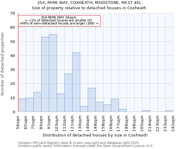 25A, PARK WAY, COXHEATH, MAIDSTONE, ME17 4EL: Size of property relative to detached houses in Coxheath