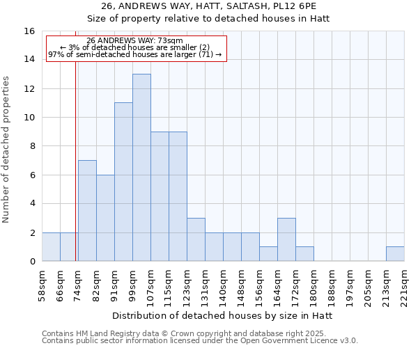 26, ANDREWS WAY, HATT, SALTASH, PL12 6PE: Size of property relative to detached houses in Hatt