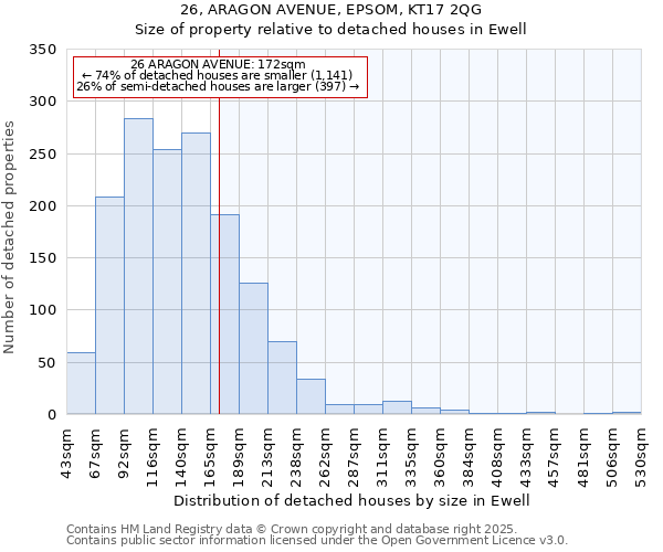 26, ARAGON AVENUE, EPSOM, KT17 2QG: Size of property relative to detached houses in Ewell