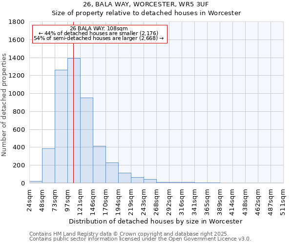 26, BALA WAY, WORCESTER, WR5 3UF: Size of property relative to detached houses in Worcester