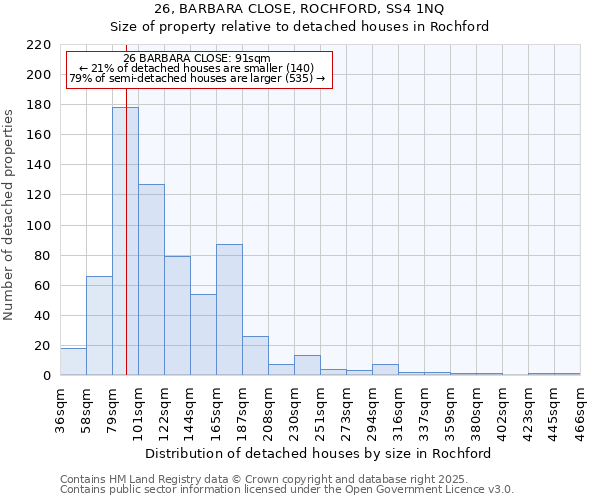 26, BARBARA CLOSE, ROCHFORD, SS4 1NQ: Size of property relative to detached houses in Rochford