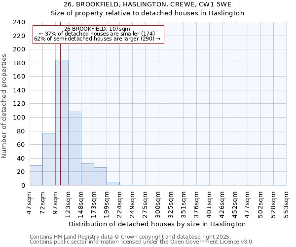 26, BROOKFIELD, HASLINGTON, CREWE, CW1 5WE: Size of property relative to detached houses in Haslington