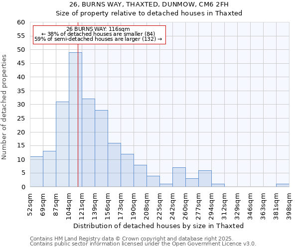 26, BURNS WAY, THAXTED, DUNMOW, CM6 2FH: Size of property relative to detached houses in Thaxted