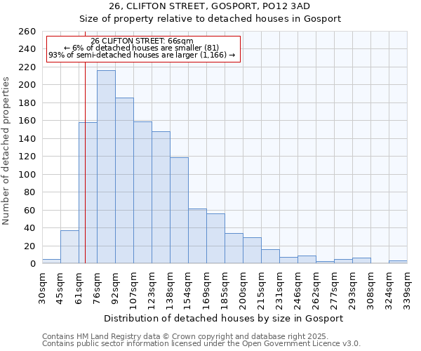 26, CLIFTON STREET, GOSPORT, PO12 3AD: Size of property relative to detached houses in Gosport