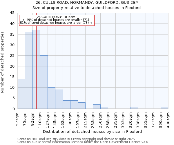 26, CULLS ROAD, NORMANDY, GUILDFORD, GU3 2EP: Size of property relative to detached houses in Flexford