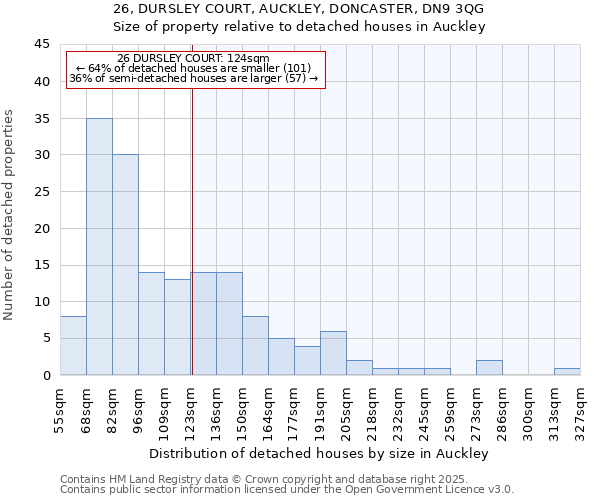 26, DURSLEY COURT, AUCKLEY, DONCASTER, DN9 3QG: Size of property relative to detached houses in Auckley