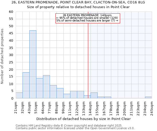 26, EASTERN PROMENADE, POINT CLEAR BAY, CLACTON-ON-SEA, CO16 8LG: Size of property relative to detached houses in Point Clear