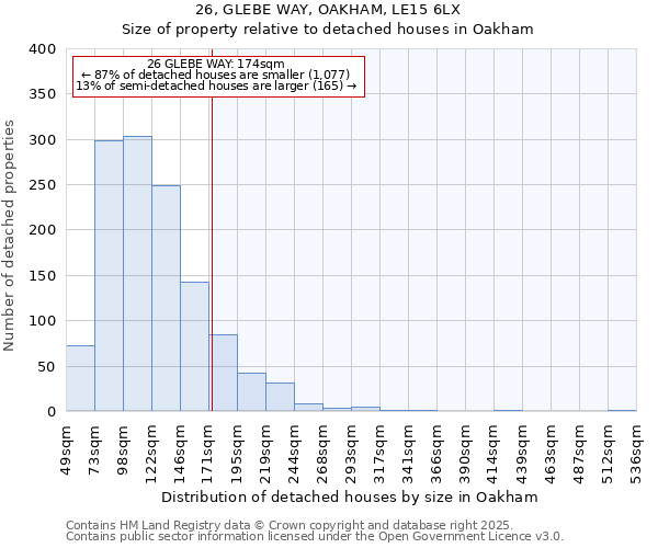 26, GLEBE WAY, OAKHAM, LE15 6LX: Size of property relative to detached houses in Oakham