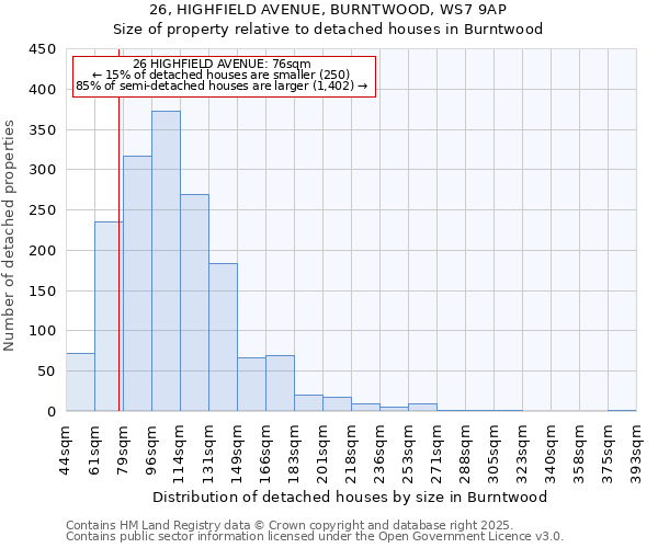 26, HIGHFIELD AVENUE, BURNTWOOD, WS7 9AP: Size of property relative to detached houses in Burntwood