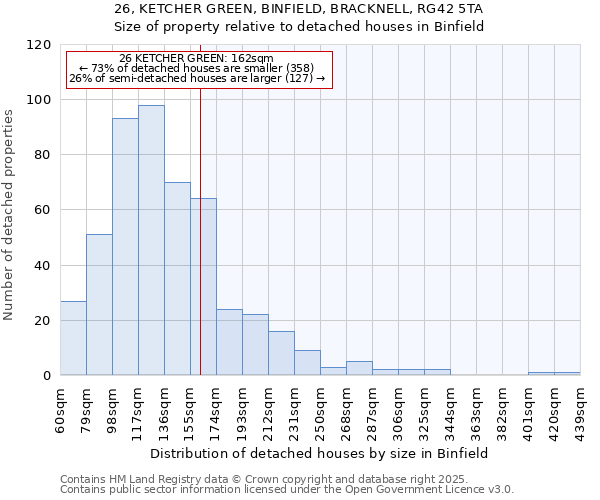 26, KETCHER GREEN, BINFIELD, BRACKNELL, RG42 5TA: Size of property relative to detached houses in Binfield