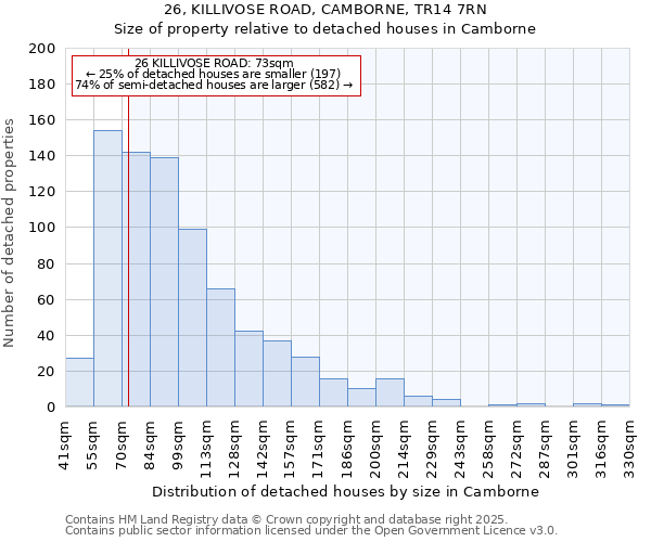 26, KILLIVOSE ROAD, CAMBORNE, TR14 7RN: Size of property relative to detached houses in Camborne