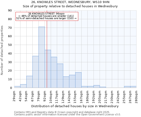 26, KNOWLES STREET, WEDNESBURY, WS10 9HN: Size of property relative to detached houses in Wednesbury