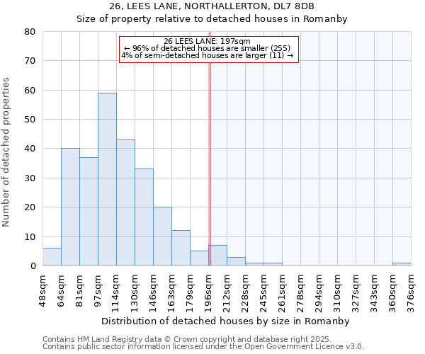 26, LEES LANE, NORTHALLERTON, DL7 8DB: Size of property relative to detached houses in Romanby