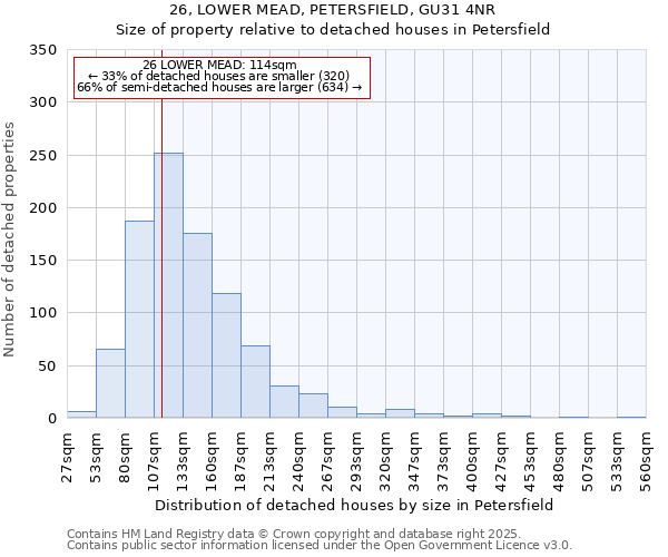 26, LOWER MEAD, PETERSFIELD, GU31 4NR: Size of property relative to detached houses in Petersfield