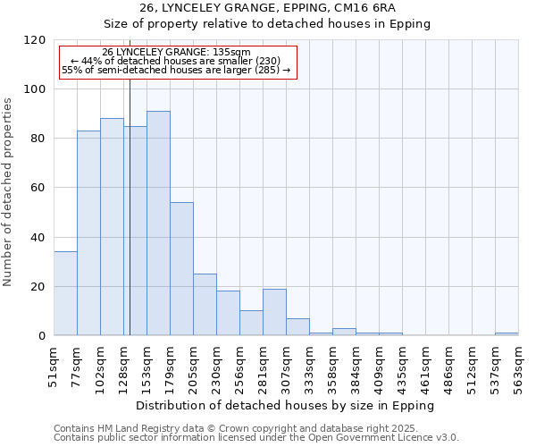 26, LYNCELEY GRANGE, EPPING, CM16 6RA: Size of property relative to detached houses in Epping